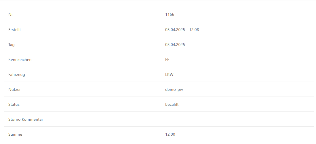 Order Details Visualisation